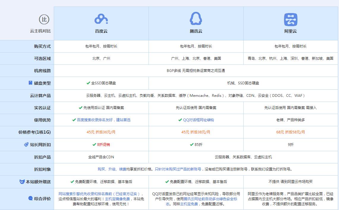 乌达云主机代理对比.jpg